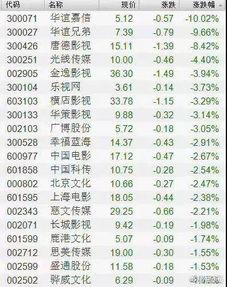 娱乐圈爆料一览表,明星幕后故事大揭秘  第3张